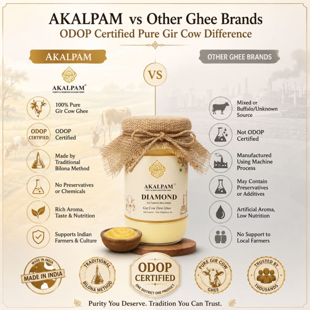 Akalpam vs Other Ghee Brands – ODOP Certified Pure Gir Cow Difference