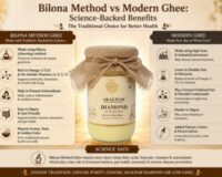 Bilona Method vs Modern